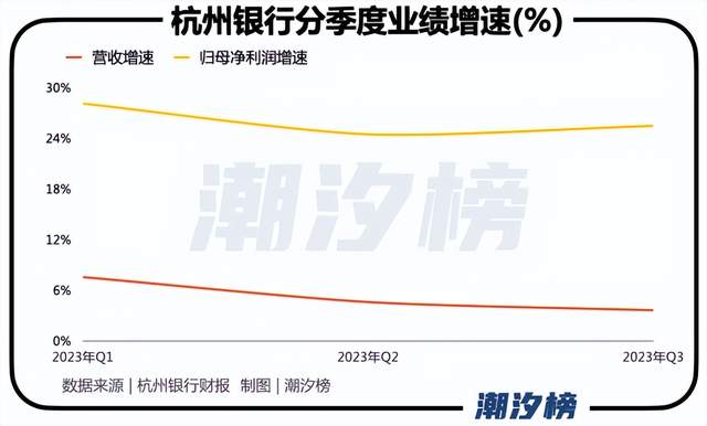 再融资收紧，杭州银行80亿增发或生变？