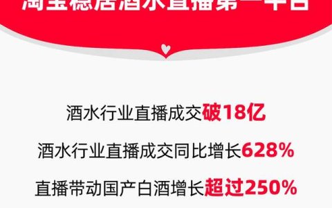 淘宝稳居酒水直播第一平台，天猫双11酒水直播增长628%