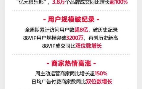价格力、商家会员、店铺直播三大增长新引擎2023天猫双11全面增长