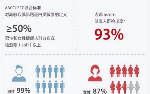 补齐上游产业链短板，迈瑞做强IVD的一步本手