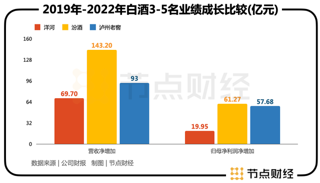 洋河打响「第三保位战」