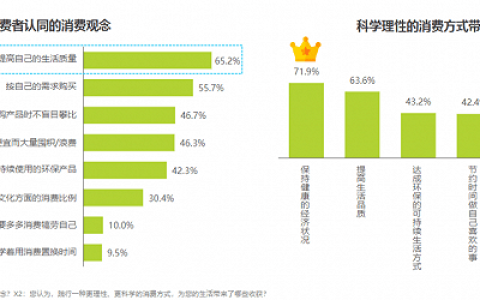 商超打起折扣战：1000个品牌，1000种折扣