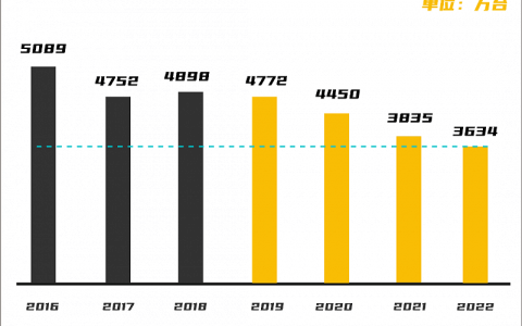 电视“沉浮录”：跌出家电“三大件”？