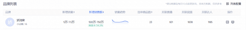 这个双11，小杨哥和三只羊为何“纠缠”李佳琦？