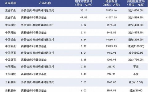 私募大佬邓晓峰，靠着紫金矿业豪赚百亿