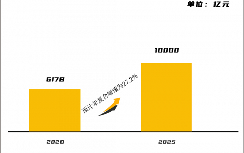连锁咖啡的2023：巨头“狂卷”价格战