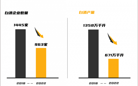 爱上联名的白酒，还是拿不下年轻人？
