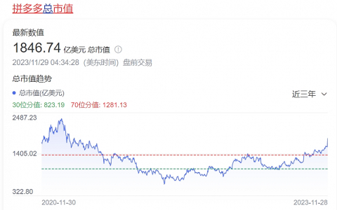 “拼多多市值逼近阿里”的隐喻：马太效应失灵，电商重回战国时代