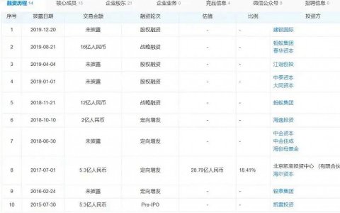 113亿无人零售独角兽上岸了