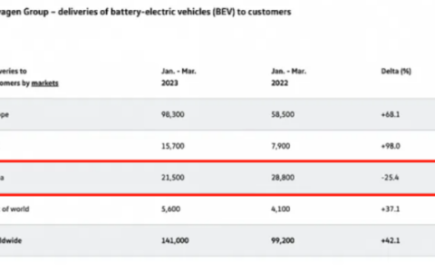 造车新势力终局之战，饮下“旧势力”生死符？