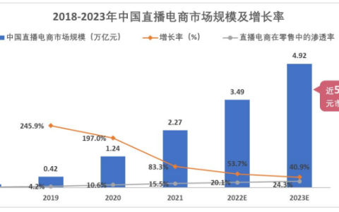 双十一前李佳琦被围攻，从一开始就注定了