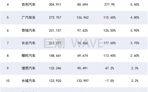 小米小鹏必有一战？