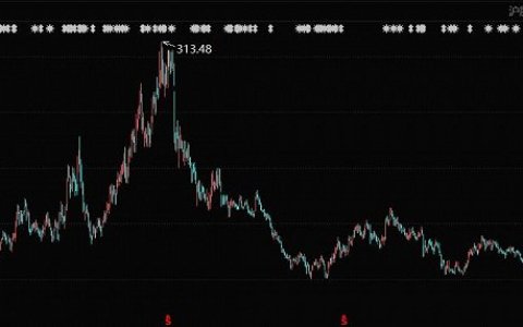 “玻尿酸女王”经历阵痛