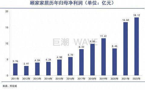 何氏家族投资王国再扩张