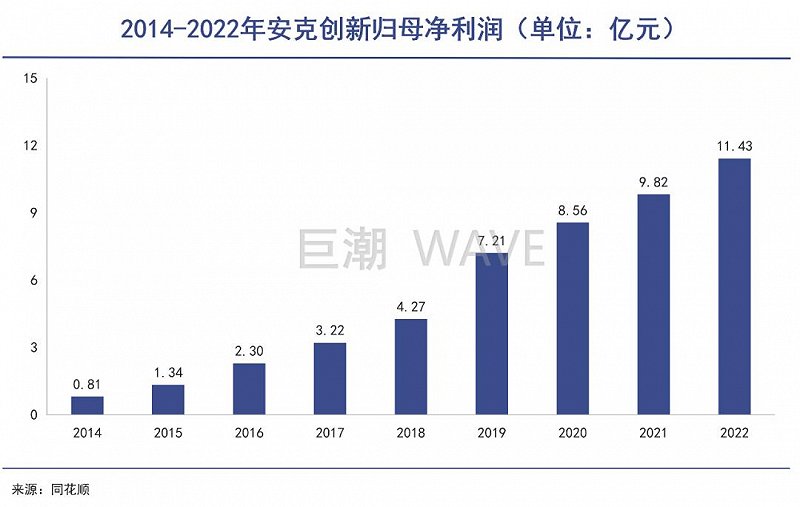 湖南80后巨富，抢了华强北的饭碗