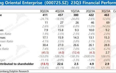 京东方：涨价不是真回暖，需求才是硬道理
