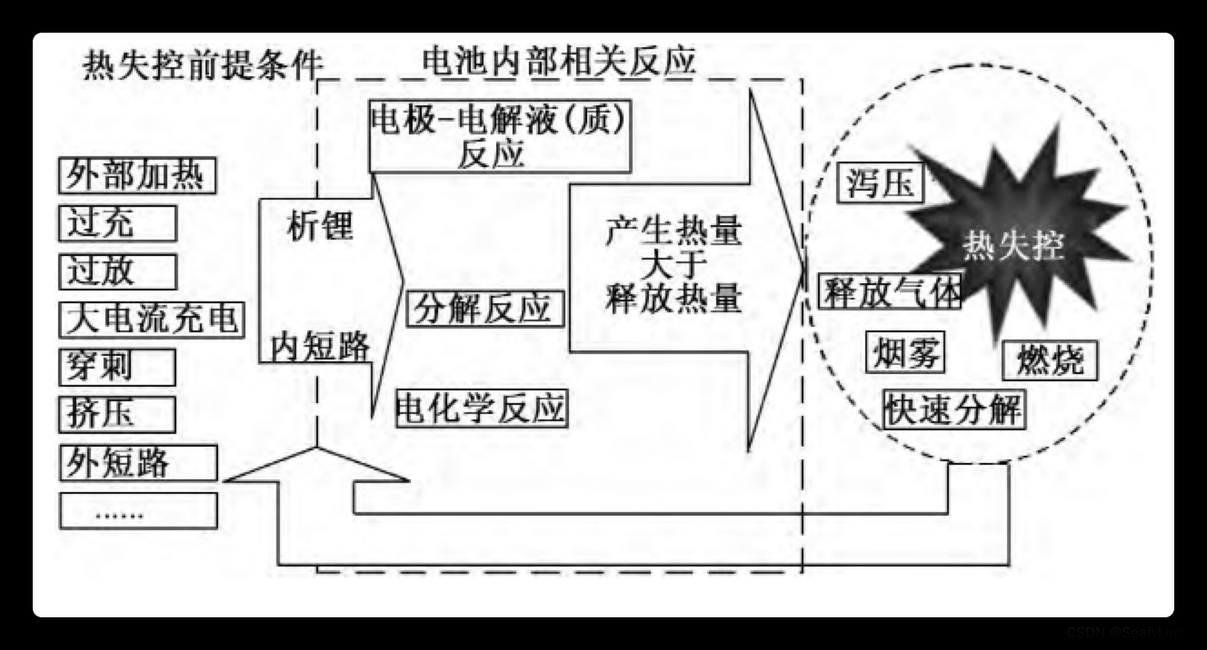 长安金钟罩，下一个弗迪电池？