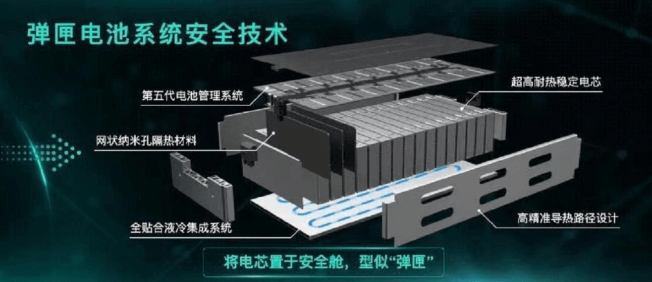 长安金钟罩，下一个弗迪电池？