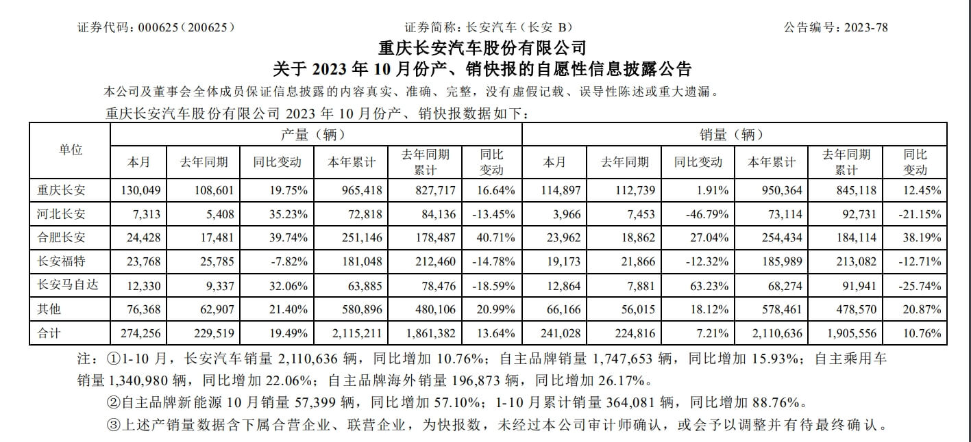 长安金钟罩，下一个弗迪电池？