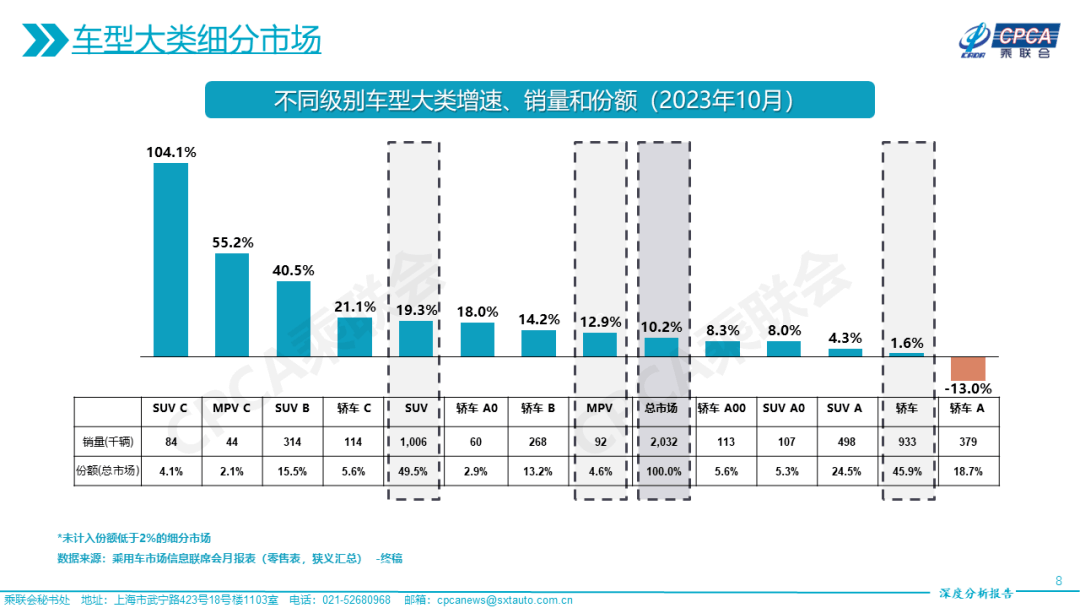 国产MPV即将普及，埃尔法迎来危机？