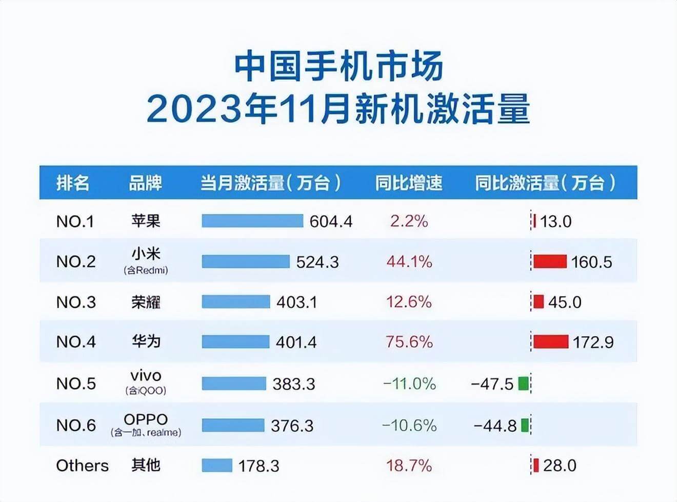 进军高端仍需努力，小米14准备了一个杀手锏？