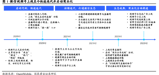 提速「微信分期」，腾讯求解增长新曲线？
