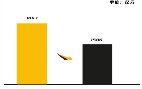 厨房革命2023：新时代与旧观念的“互搏”