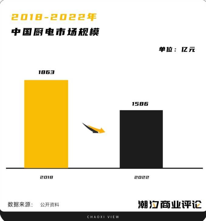 厨房革命2023：新时代与旧观念的“互搏”