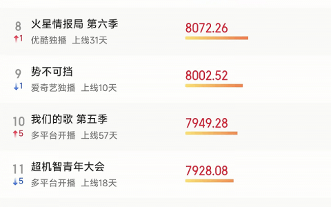 爱腾芒上演“肌肉”综艺，谁最会做“荷尔蒙生意”？