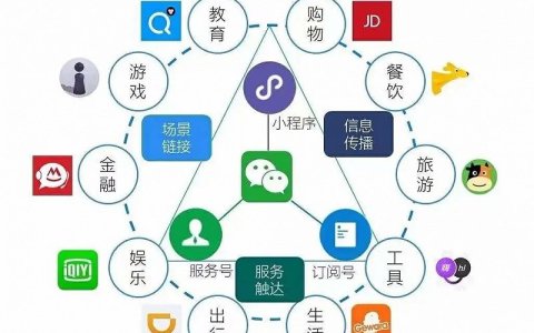 微信抢跑巨头生态排位战