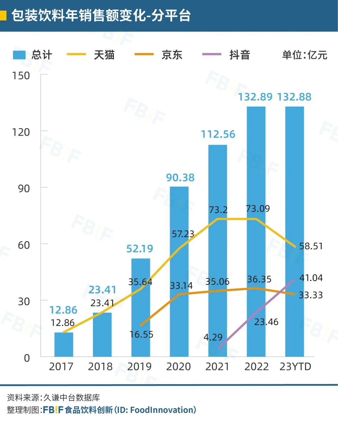 中国饮料的下一个10年