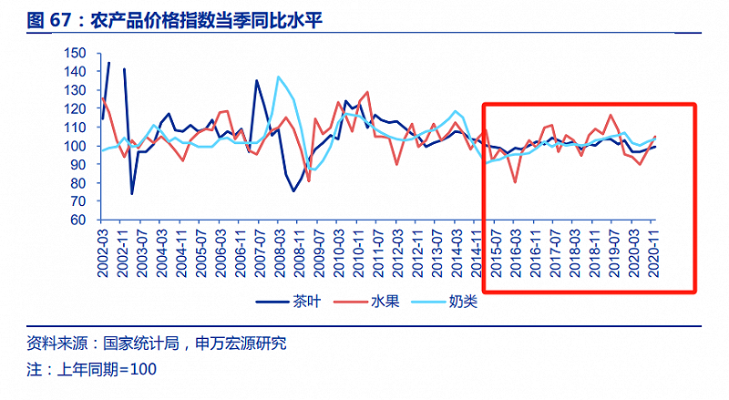 新茶饮2023：茶底变革扯掉旧王冠