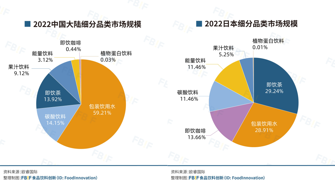 中国饮料的下一个10年