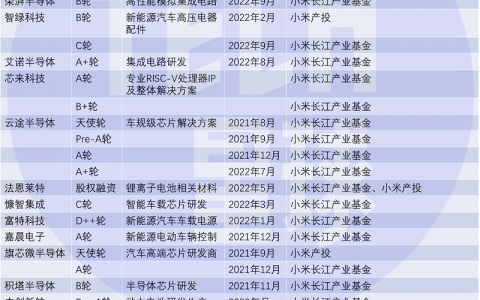投资开路，雷军拼出造车版图