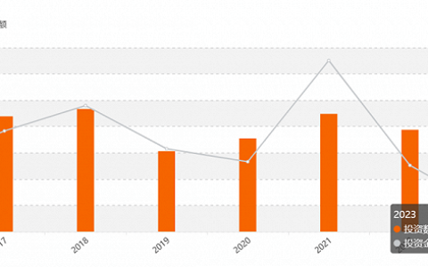 被资本宠坏的酸菜鱼，不香了？