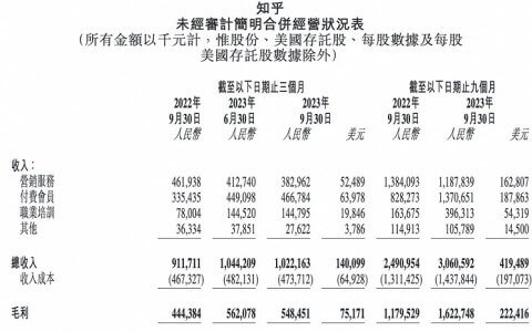 当知乎开始认真“编故事”