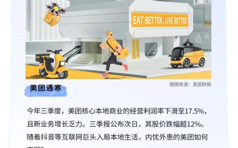 美团赚钱更难了，Q3核心业务利润率下降至17.5%，市值一年缩水5729亿