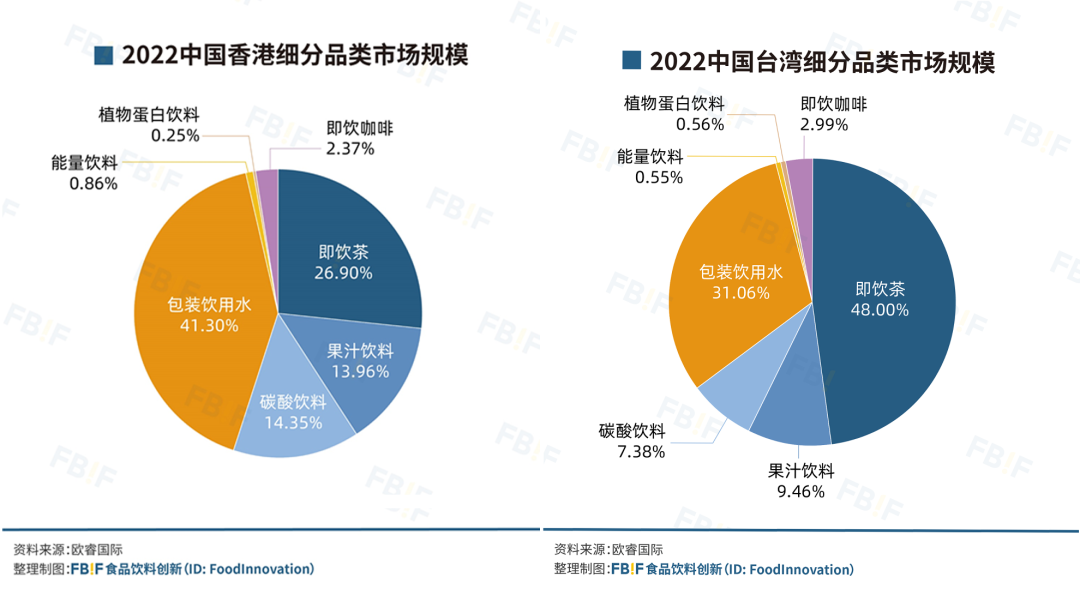 中国饮料的下一个10年