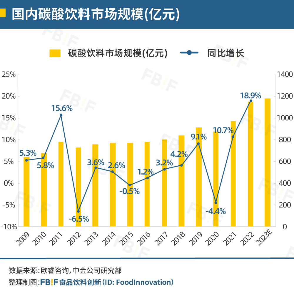 中国饮料的下一个10年