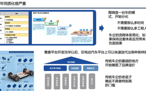 华为式“造车”：众车企拾薪，未来在哪里？