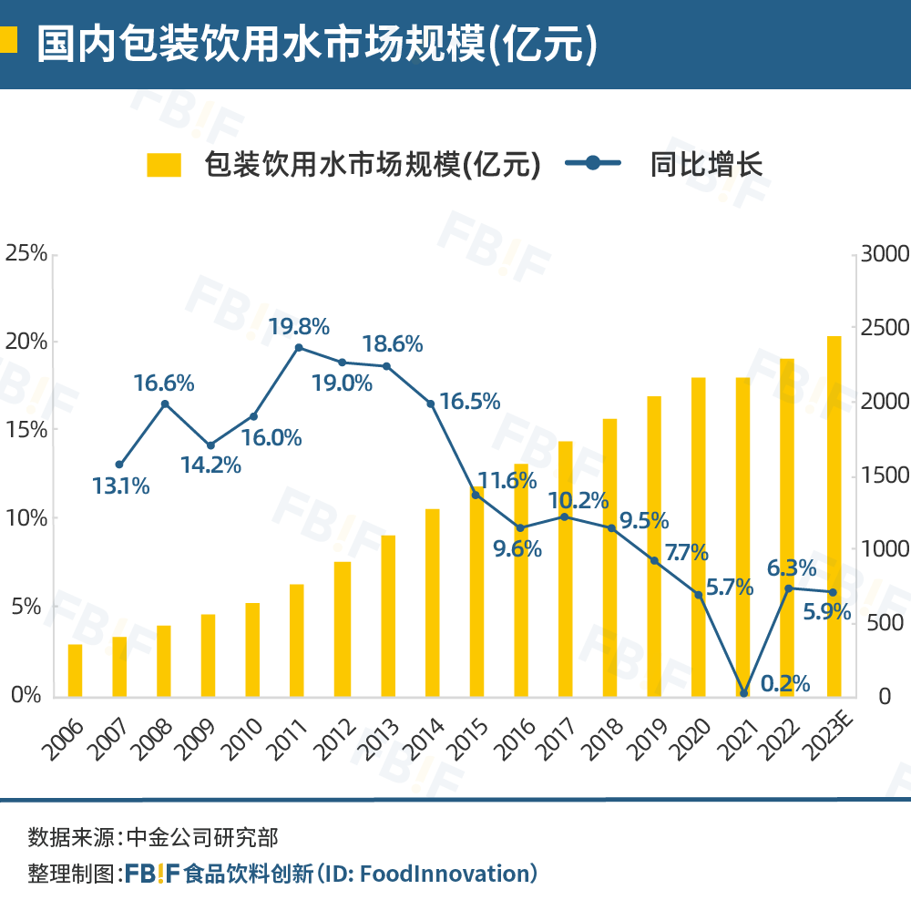 中国饮料的下一个10年