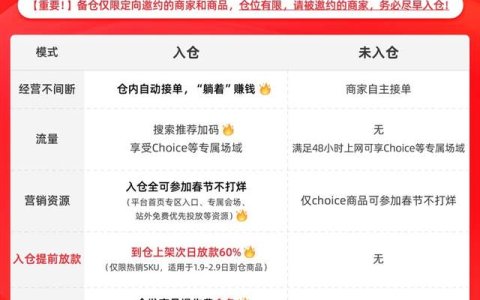 速卖通春节入仓5大福利，定向邀请全/半托管商家