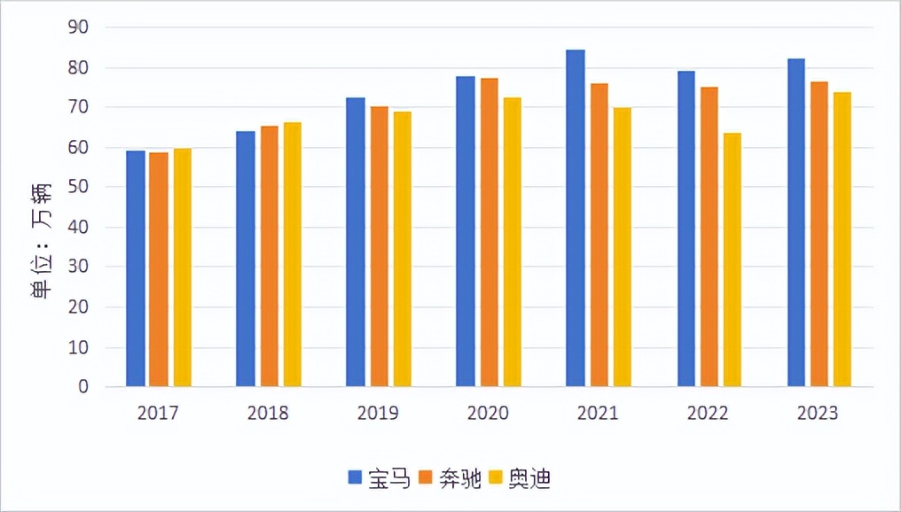 奥迪换将，能否挽尊？