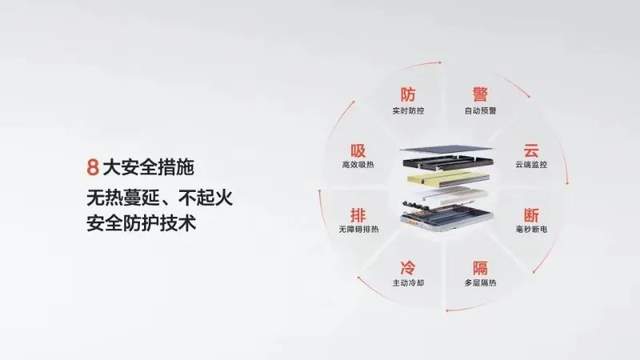 卷800V，威睿凭什么？