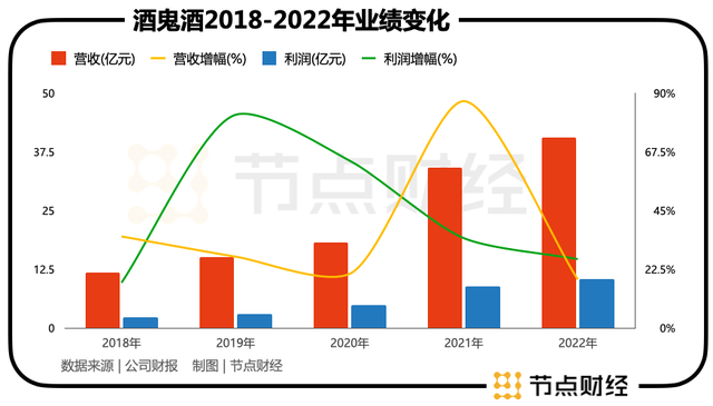 酒鬼酒失速，「鬼」在哪儿？