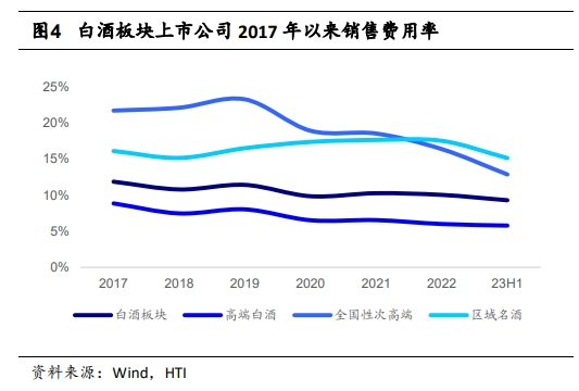 酒鬼酒失速，「鬼」在哪儿？