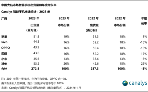 vivo的繁花，从「不响」到「回响」