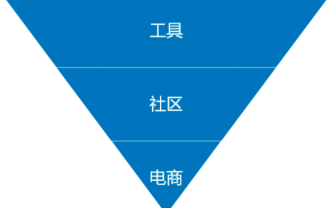 小红书再不赚钱就晚了