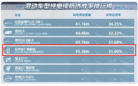 新能源车低温续航砍半，热管理能解决吗？