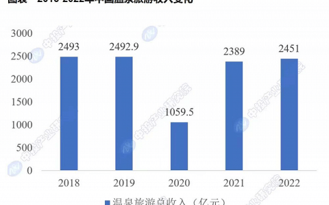 脆皮年轻人，爱上泡温泉